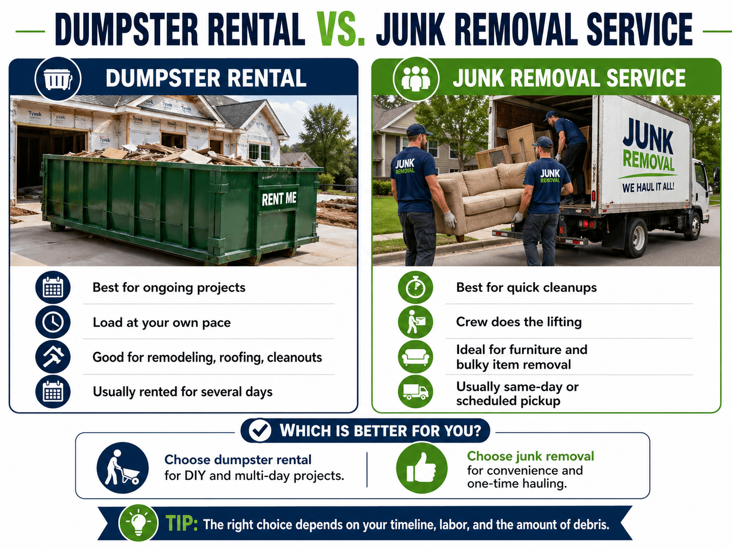 Dumpster rental vs junk removal comparison guide